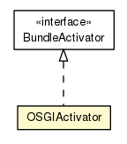 Package class diagram package OSGIActivator