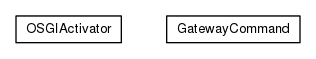 Package class diagram package org.universAAL.ri.gateway.osgi