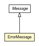 Package class diagram package ErrorMessage