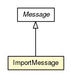 Package class diagram package ImportMessage