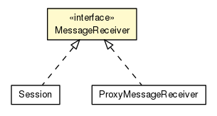 Package class diagram package MessageReceiver