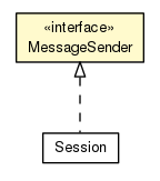 Package class diagram package MessageSender