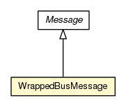 Package class diagram package WrappedBusMessage