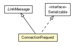 Package class diagram package ConnectionRequest