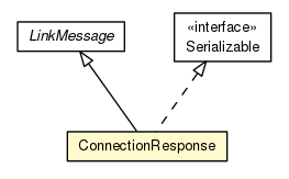 Package class diagram package ConnectionResponse