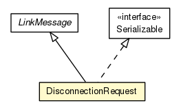 Package class diagram package DisconnectionRequest