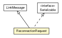 Package class diagram package ReconnectionRequest