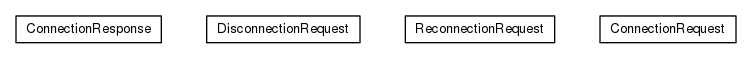 Package class diagram package org.universAAL.ri.gateway.protocol.link
