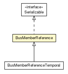 Package class diagram package BusMemberReference