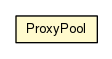 Package class diagram package ProxyPool