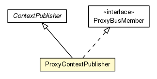 Package class diagram package ProxyContextPublisher