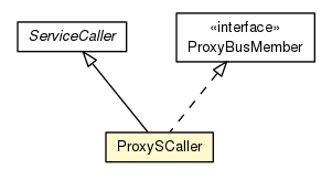 Package class diagram package ProxySCaller