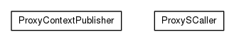Package class diagram package org.universAAL.ri.gateway.proxies.exporting