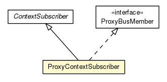 Package class diagram package ProxyContextSubscriber