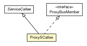 Package class diagram package ProxySCallee