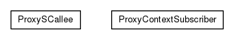 Package class diagram package org.universAAL.ri.gateway.proxies.importing