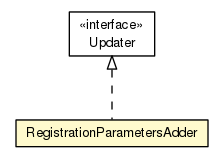 Package class diagram package RegistrationParametersAdder