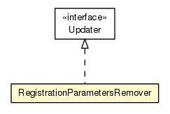 Package class diagram package RegistrationParametersRemover