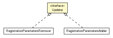 Package class diagram package Updater