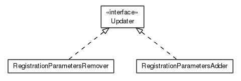 Package class diagram package org.universAAL.ri.gateway.proxies.updating