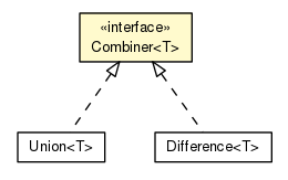 Package class diagram package ArraySet.Combiner