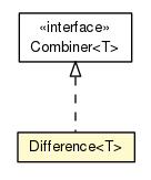 Package class diagram package ArraySet.Difference