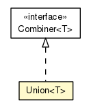 Package class diagram package ArraySet.Union