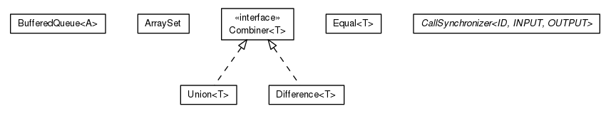 Package class diagram package org.universAAL.ri.gateway.utils