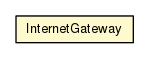 Package class diagram package InternetGateway