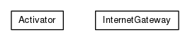 Package class diagram package org.universAAL.ri.internetgateway