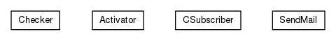 Package class diagram package org.universAAL.ri.keepalive.receiver