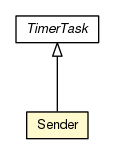 Package class diagram package Sender