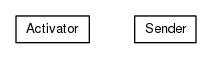 Package class diagram package org.universAAL.ri.keepalive.sender