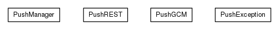 Package class diagram package org.universAAL.ri.rest.manager.push