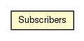 Package class diagram package Subscribers
