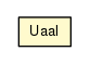 Package class diagram package Uaal