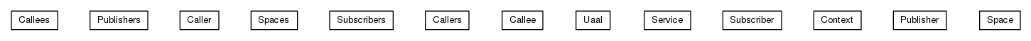 Package class diagram package org.universAAL.ri.rest.manager.resources
