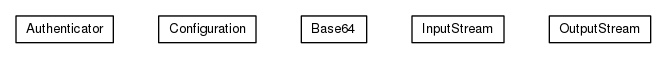 Package class diagram package org.universAAL.ri.rest.manager.server
