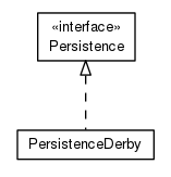 Package class diagram package org.universAAL.ri.rest.manager.server.persistence