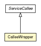 Package class diagram package CalleeWrapper