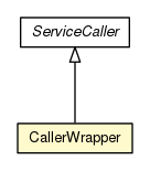 Package class diagram package CallerWrapper