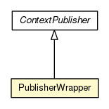 Package class diagram package PublisherWrapper