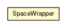 Package class diagram package SpaceWrapper