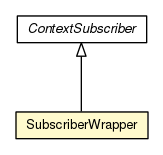 Package class diagram package SubscriberWrapper
