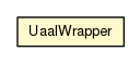Package class diagram package UaalWrapper