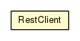 Package class diagram package RestClient