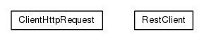 Package class diagram package org.universAAL.ri.restToolkit