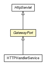 Package class diagram package GatewayPort