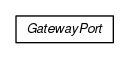 Package class diagram package org.universAAL.ri.servicegateway