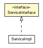 Package class diagram package ServiceInterface